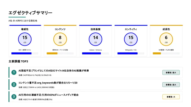 AI露出分析