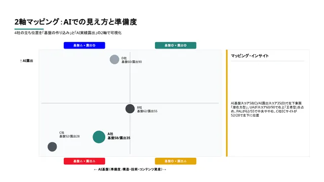 2軸マッピング
