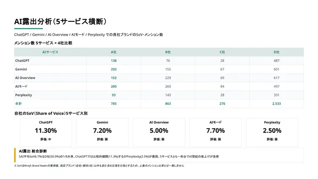 エグゼクティブサマリー
