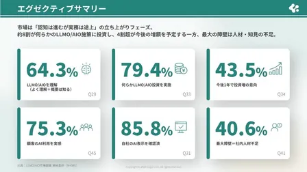 レポート抜粋: エグゼクティブサマリー